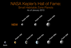 KeplerExoplanets-NearEarthSize-HabitableZone-20150106