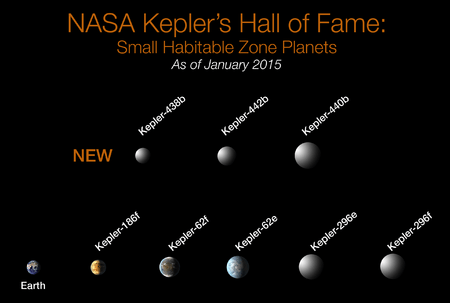 KeplerExoplanets-NearEarthSize-HabitableZone-20150106