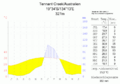 Klimadiagramm-Tennant Creek-Australien-metrisch-deutsch