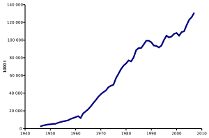 Production of ammonia