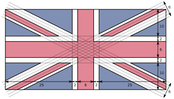 Diagram of the Union Flag's design