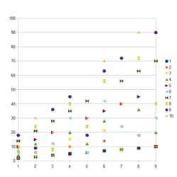 Least common multiple chart