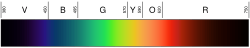 sRGB rendering of the spectrum of visible light