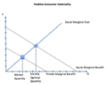 Pos consumer externality