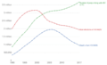 Deaths-and-new-cases-of-hiv