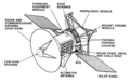 Magellan diagramm