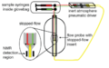 NMR Stopped Flow Probe