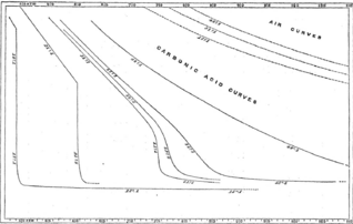 PV diagram of CO2, from "On the Continuity of the Gaseous and Liquid States of Matter"