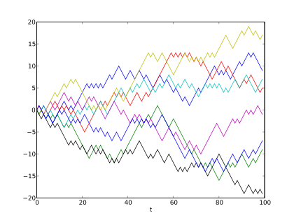 Random Walk example