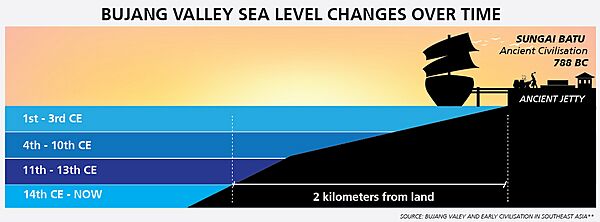 Sea-level-eng-d