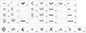 Urnfield symbols 2