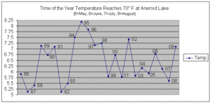 AneroidTemp