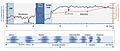 Climate and Post-Glacial expansion in the Near East