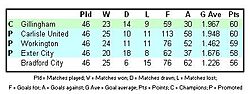 Division4table196364