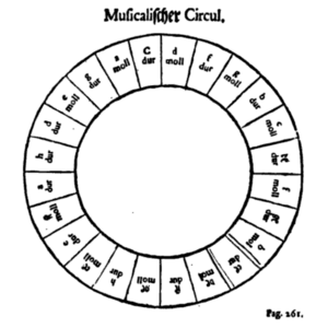 Heinichen musicalischer circul