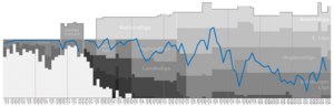 Salzburger AK Performance Graph