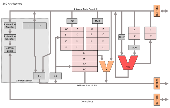 Z80 arch