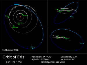 Eris Orbit