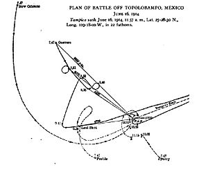 Fourth Battle of Topolobampo.jpg