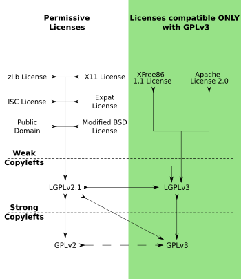 Quick-guide-gplv3-compatibility