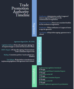 TPA Timeline