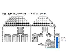 West Elevation of Snettisham Watermill