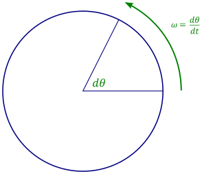 Angularvelocity