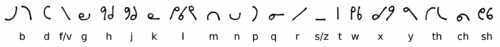 Byrom shorthand consonants.png