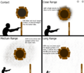 GSR at Different Ranges v.2