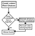 IRV-toptwo flowchart