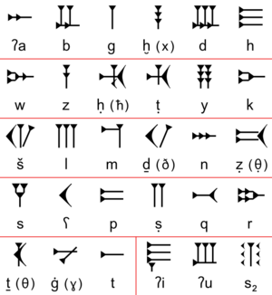 Ugaritic-alphabet-chart