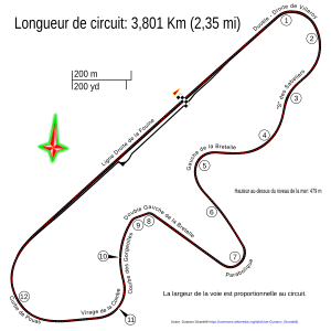 Dijon-Prenois Circuit