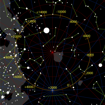 Precession S