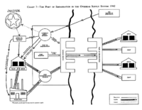 The Port of Embarkation in the Overseas Supply System- 1942