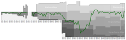 Austria lustenau Performance Graph