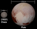 Chaos-pluto compare sizes