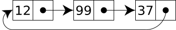 Circularly-linked-list.svg