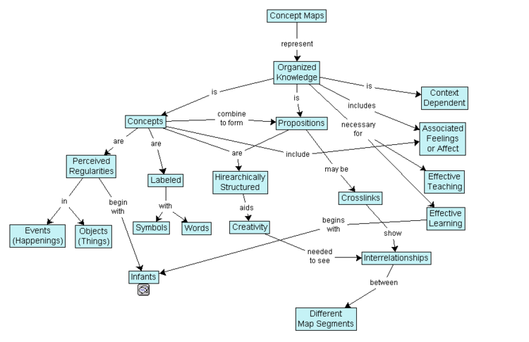 Conceptmap