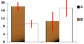 Confidenceinterval