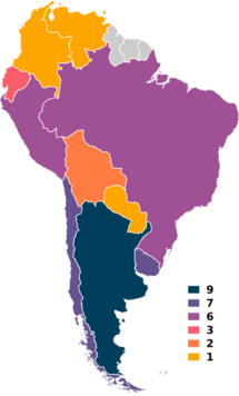 Copa America hosts