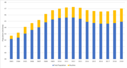 Evolution of muslims in Spain 2003-2019