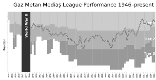 GazMetanMediaș League Performance