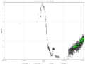 Historical visual lightcurve for Eta Carinae (1686 - 2014)