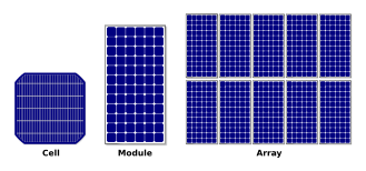 Pv cells