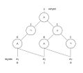 Three input Boolean circuit