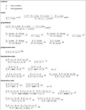 First order natural deduction