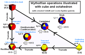 Polyhedron truncation example3