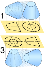 Projection symbol rolling