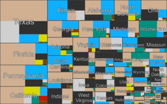 State generation treemap