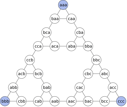 Tower of Hanoi-3.svg